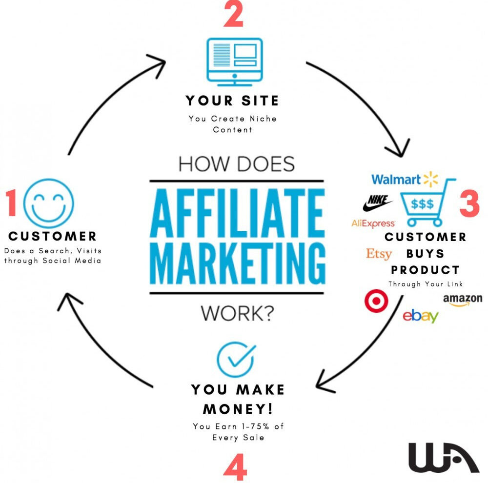 what is online affiliate marketing