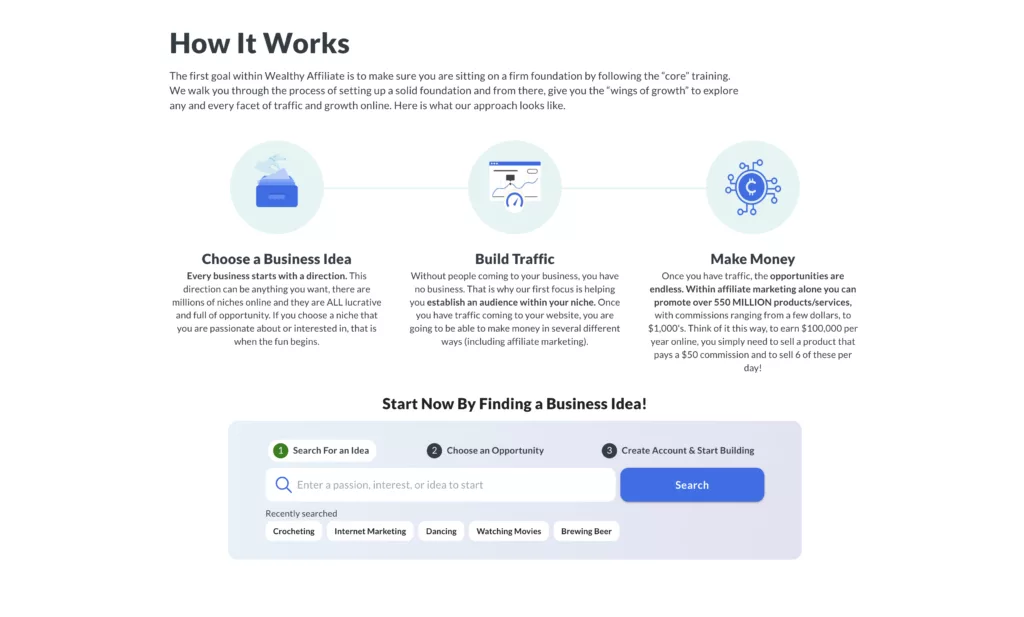 Wealthy Affiliate Business Idea Finder Tool 